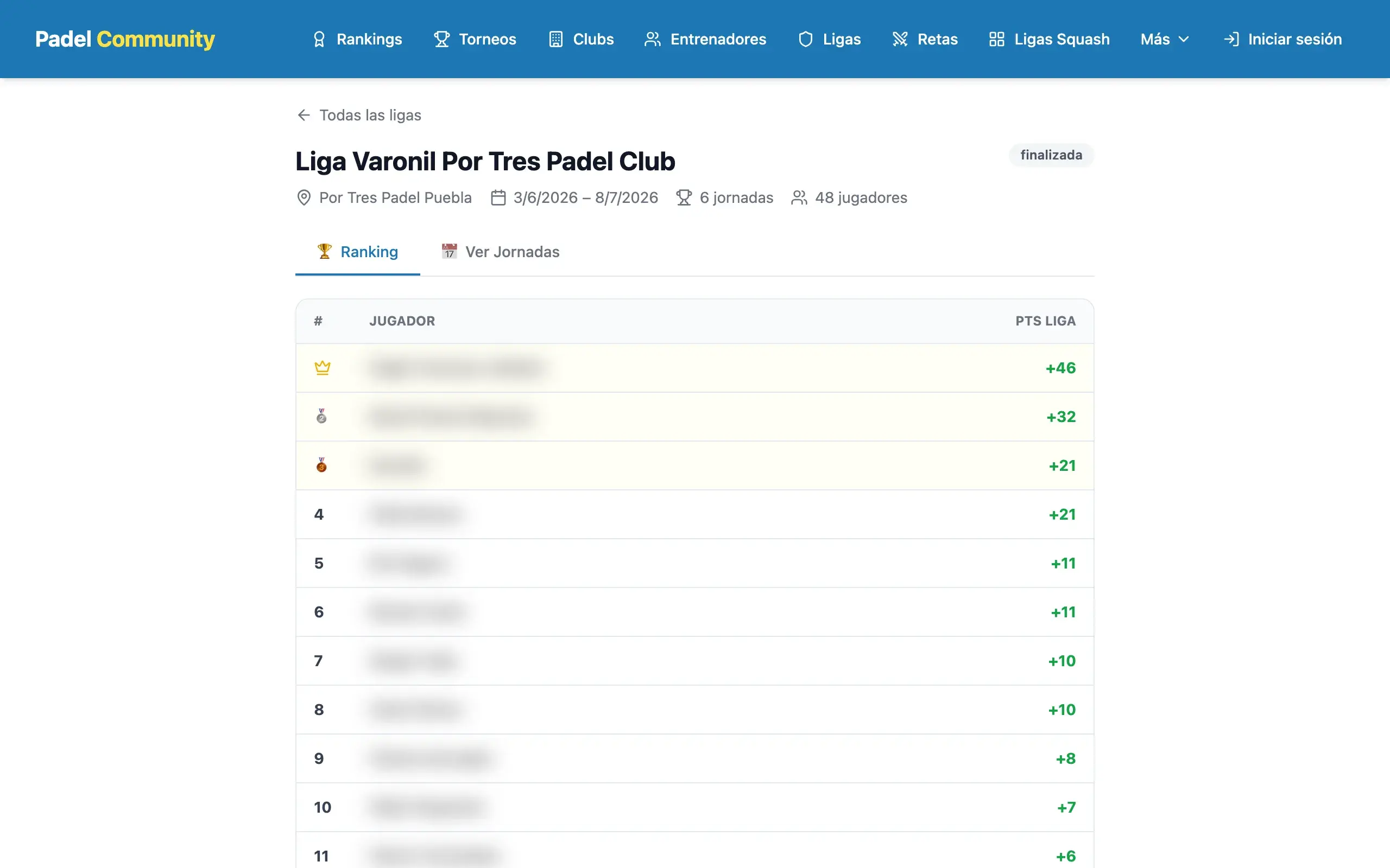 Ranking de una liga de pádel en Puebla administrada con Padel Community