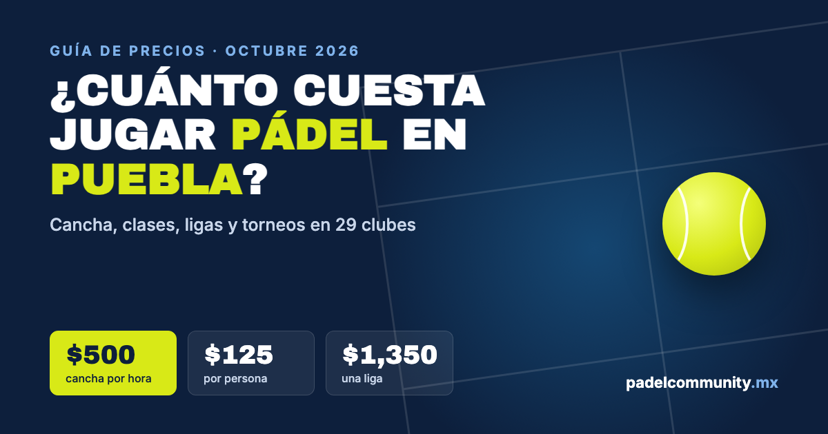¿Cuánto cuesta jugar pádel en Puebla? Precios de cancha, clases, ligas y torneos 2026
